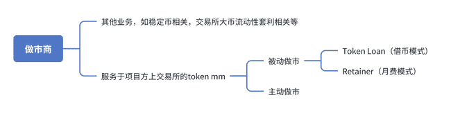 做市商从业者揭秘：业务模式真相，我们只是摆单者