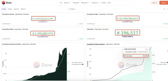 Hyperliquid合约内幕揭秘：内幕哥多空精准操作，开平仓技巧大起底