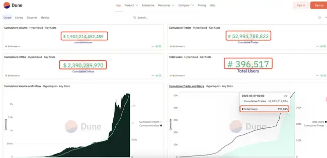 揭秘Hyperliquid合约高手：内幕哥三次开单狂赚近千万美元的操作秘籍