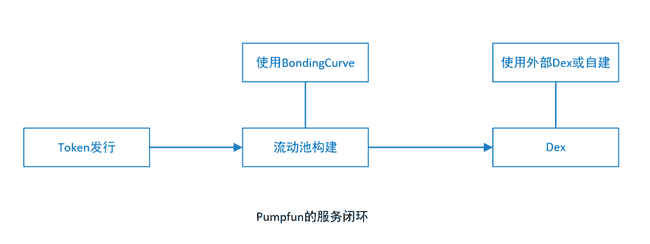 用户心声：摒弃VC币与Meme币，我们真正需要的是什么？