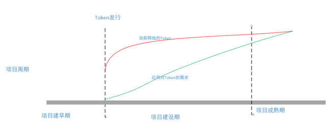 用户心声：摒弃VC币与Meme币，我们真正需要的是什么？