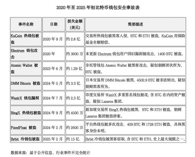 BTC钱包市场激战正酣：千亿级争夺战与生态重构，未来十年霸主花落谁家？