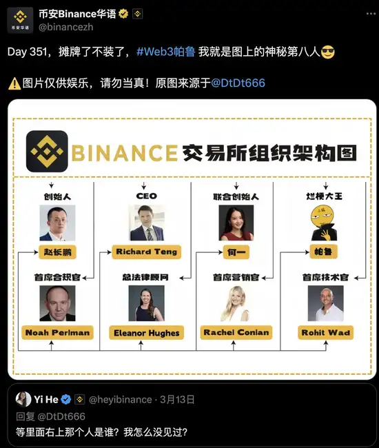 Mubarak周末疯涨1300倍，CZ助力BSC诞生新晋富豪A8玩家