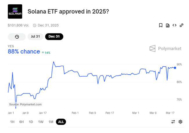 Solana CME期货上市引多空激战：机构入场能否抵御FTX抛压？SOL价格底部何在？