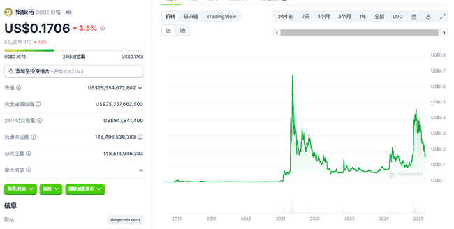 SEC确认PoW挖矿非证券发行，或为狗狗币、莱特币ETF开绿灯