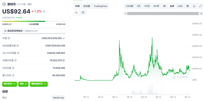 SEC确认PoW挖矿非证券发行，或为狗狗币、莱特币ETF开绿灯
