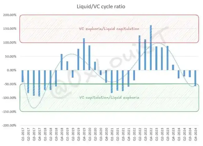 VC资产泡沫揭秘：新币归零现象背后的原因探析
