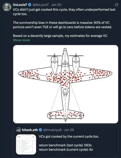 VC资产泡沫揭秘：新币归零现象背后的原因探析