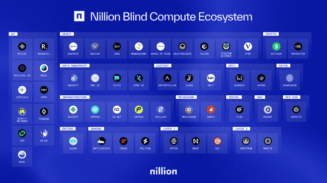 币安重磅上线Nillion，BNB持有者沸腾！隐私计算新星还是泡沫再现？