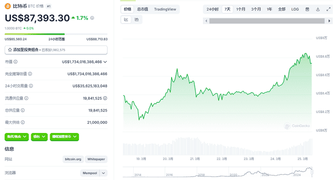 比特币深夜飙升近9万！特朗普助力+机构加仓，SOL能否逆袭成焦点？