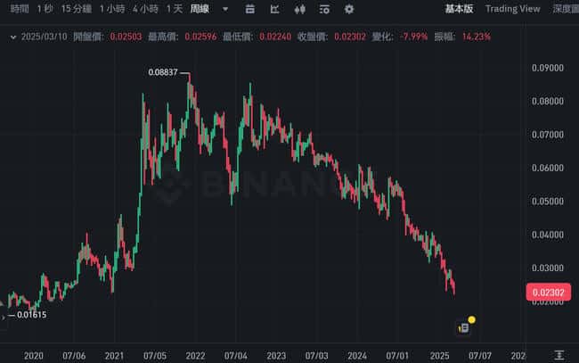 以太坊重现2019年熊市阴霾，ETH/BTC反转或待美联储政策转向