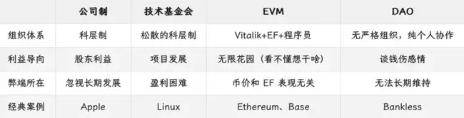 以太坊、Solana与BNB Chain：超级公链生存大比拼