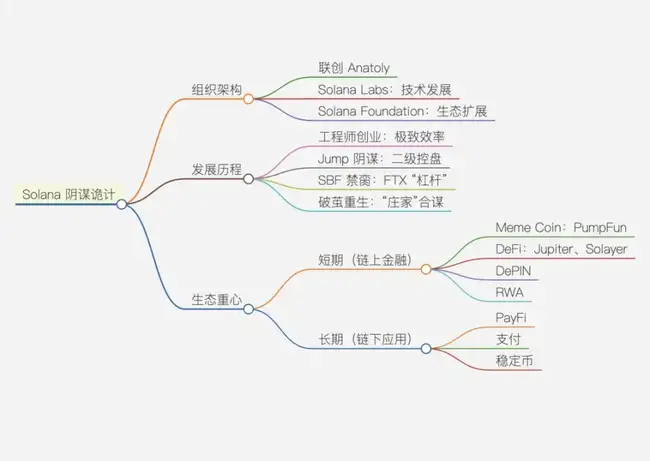 以太坊、Solana与BNB Chain：超级公链生存大比拼
