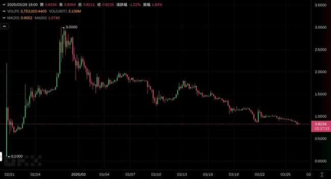 Pi Network七大缺陷曝光，CyberCapital创办人直指其为骗局，矛盾激化待解！