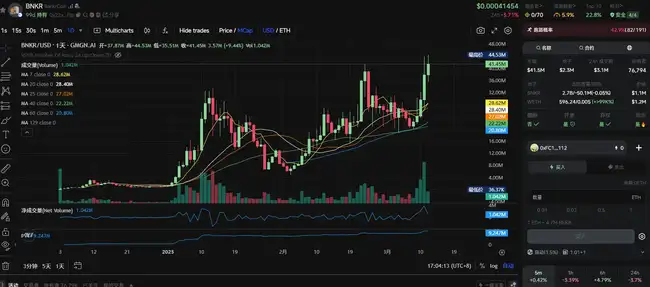 Base AI发币热潮再起：近期市场焦点全解析！
