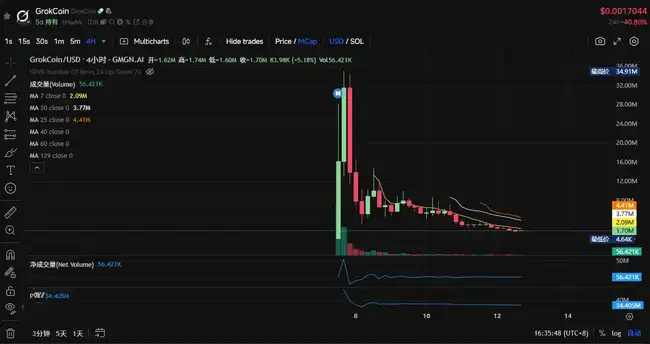 Base AI发币热潮再起：近期市场焦点全解析！