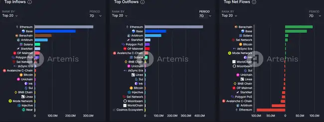 Base AI发币热潮再起：近期市场焦点全解析！