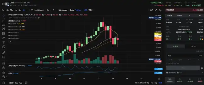 Base AI发币热潮再起：近期市场焦点全解析！