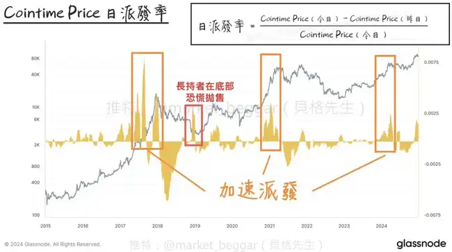 链上数据学堂第八期揭秘：Ark参与研究的全新BTC定价方法论（III）