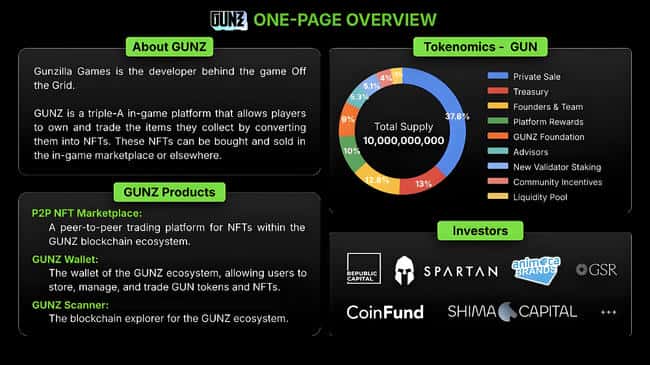 GUNZ链游黑马登陆币安，GameFi板块能否迎来新风口？