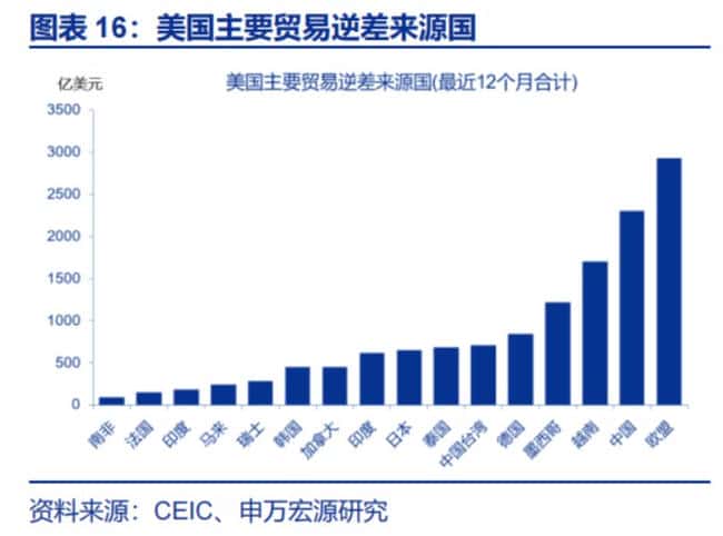 万字解析：关税战与美国财政赤字危机，左右为难的困境探秘