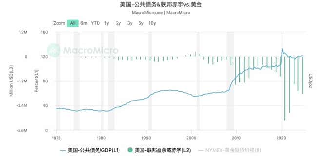 万字解析：关税战与美国财政赤字危机，左右为难的困境探秘