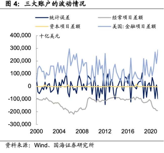 万字解析：关税战与美国财政赤字危机，左右为难的困境探秘