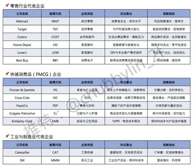 市场波动加剧，抄底时机尚未到来