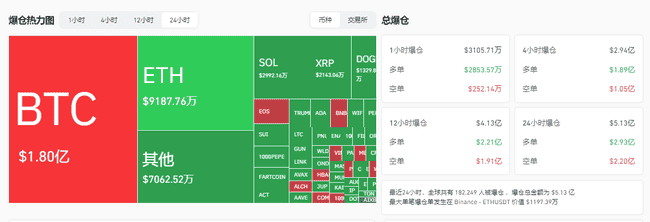 特朗普对等关税核弹引爆市场：纳斯达克期货暴跌5%，比特币狂跌至82000美金