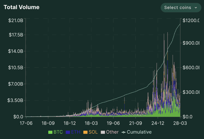 Meme狂潮到机构热捧，Metaplex如何重塑Solana加密资产央行地位？