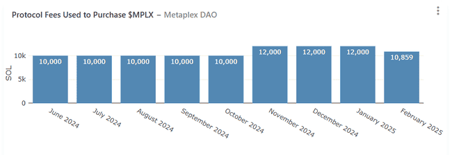 Meme狂潮到机构热捧，Metaplex如何重塑Solana加密资产央行地位？