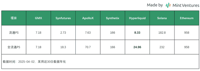 Meme狂潮到机构热捧，Metaplex如何重塑Solana加密资产央行地位？