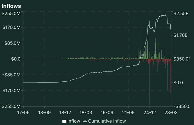 Meme狂潮到机构热捧，Metaplex如何重塑Solana加密资产央行地位？