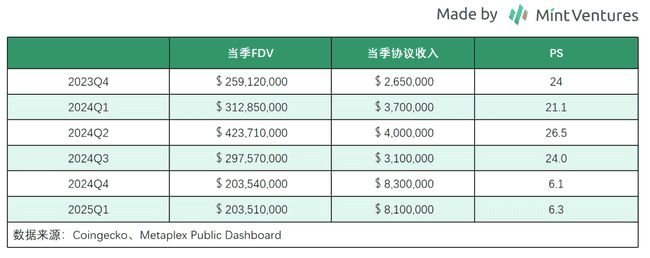 Meme狂潮到机构热捧，Metaplex如何重塑Solana加密资产央行地位？
