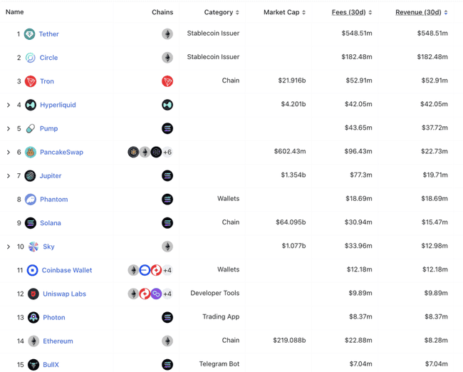 Meme狂潮到机构热捧，Metaplex如何重塑Solana加密资产央行地位？