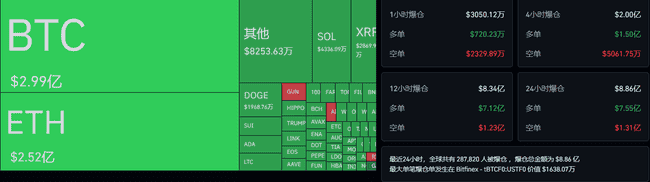 市场危机下的资产暴跌：全球同步下滑，加密货币总市值缩水10%，何时重现曙光？