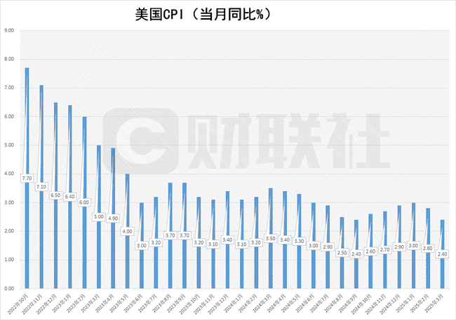 特朗普或炒鲍威尔，市场下一个利好信号？