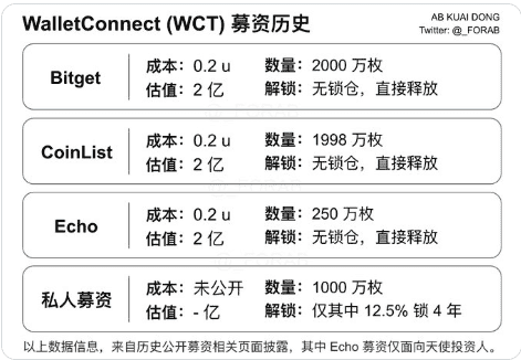币安新秀WCT开盘大热，七年磨一剑终获1.5倍收益，深度剖析来袭