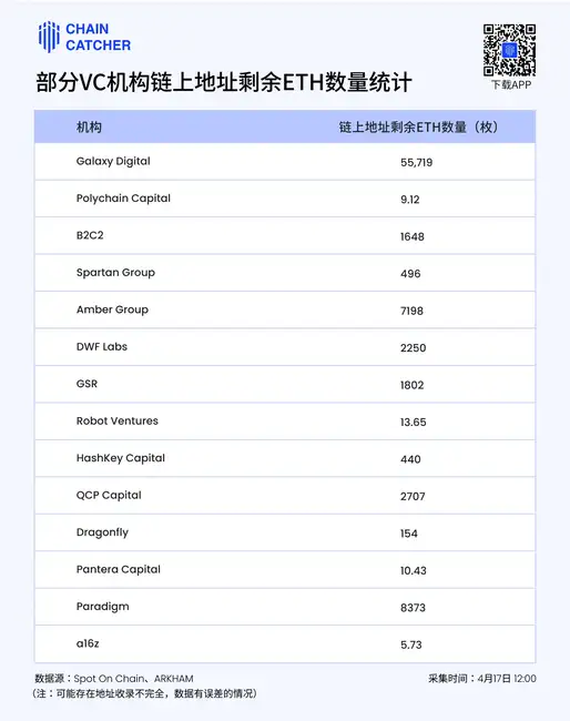 拯救以太坊：寻找解决方案的关键