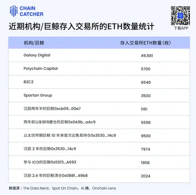 拯救以太坊：寻找解决方案的关键