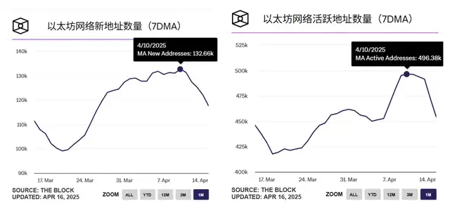 拯救以太坊：寻找解决方案的关键