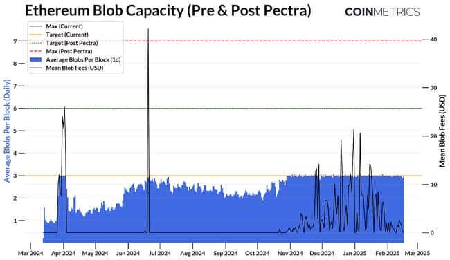 以太坊Pectra超级升级，重塑区块链未来，震撼登场！