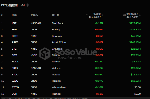 BTC 三月内有望冲击 105000 美元，现在入场做多是否为时已晚？