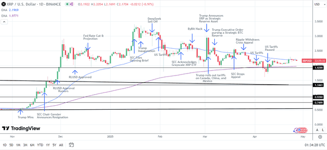 XRP期货ETF震撼获批！加密市场主流化里程碑再现！
