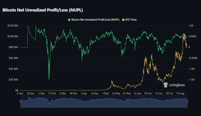 比特币反弹至8万美元,抄底时机已到?六大关键指标助你精准判断!