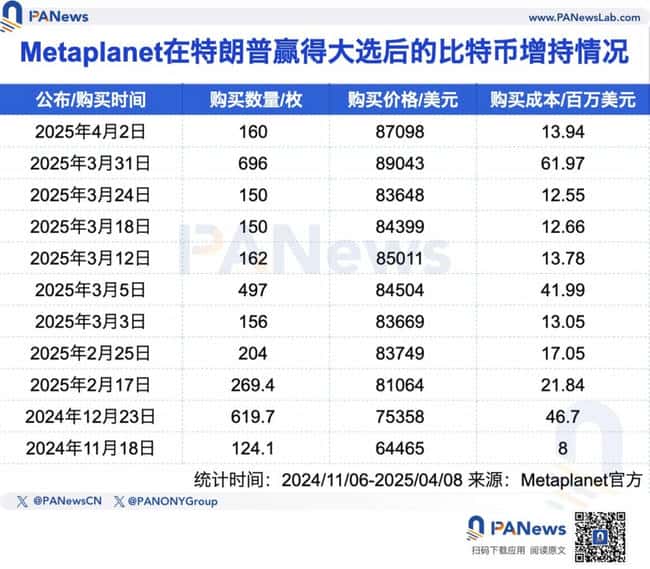 五大上市公司高位接盘比特币，微策略浮亏超40亿美元！