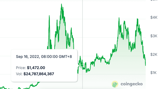 以太坊从一家独大到四面楚歌，未来之路何去何从？