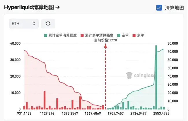 加密市场趋势或将反转，短期资金面蕴藏投资良机
