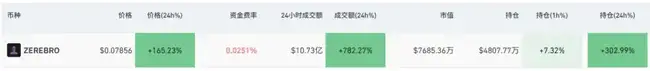 加密市场趋势或将反转，短期资金面蕴藏投资良机