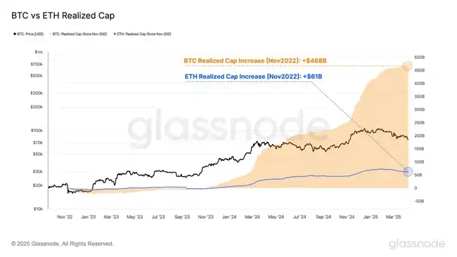 全球金融市场动荡升级，比特币关键支撑位能否挺住？